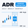 AR Projection
