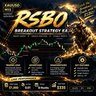 RSBO High Low Breakout Strategy