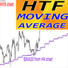 HTF Moving Average mb