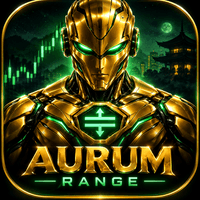 Aurum Range Breakout Conservative Strategy Tester result, 15.86% simulated ROI