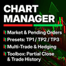 Chart Manager and Toolbox MT5