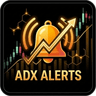 Adx Alerts
