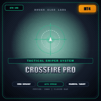 Crossfire Pro MT4 Conservative Strategy Tester result, 15.91% simulated ROI