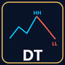 DowTheoryVisual Dow Theory Swing Trend MT4