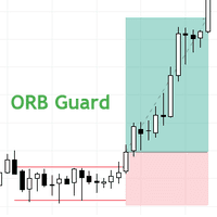 ORB Guard Conservative Strategy Tester result, 15.92% simulated ROI