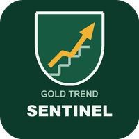 Gold Trend Sentinel Conservative Strategy Tester result, 15.94% simulated ROI