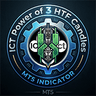 ICT Power of 3 HTF Candles
