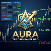 Aura Trading Panel Pro Conservative Strategy Tester result, 15.94% simulated ROI