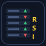Multi Market RSI Trade Manager