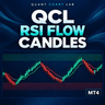 RSI Flow Candles MT4