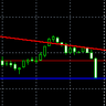 Two Auto Trend Lines