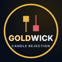 GoldWick Candle Rejection Conservative Strategy Tester result, 15.97% simulated ROI