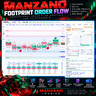 Manzano Footprint Order Flow