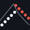 Volatility Dots