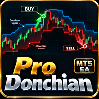 Pro Donchian Conservative Strategy Tester result, 16% simulated ROI