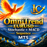 OmniTrend EURUSD