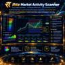 Market Activity Scanner