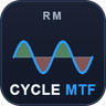 RM Cycle MTF