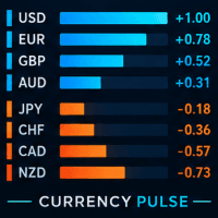 Currency Pulse MT5 Conservative Strategy Tester result, 16.03% simulated ROI