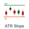 ATR Stops Volatility Range Indicator