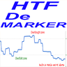 DeMarker Higher Time Frame mz