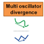 Multi oscillator divergence MT5 trading robot logo