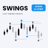 Swing point levels