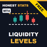 ICT Liquidity Levels Honest Stats MT4