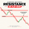 Support Becomes Resistance SR Flip Mhw