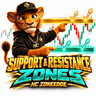 ZoneEdge Support and Resistance Zones