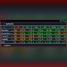 GT Direction Dashboard