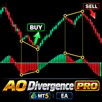 Awesome Oscillator Divergence PRO Conservative Strategy Tester result, 16.17% simulated ROI