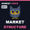 ICT Market Structure Honest Stats MT4