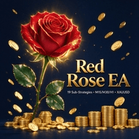 RedRose Conservative Strategy Tester result, 16.16% simulated ROI