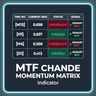 MTF DeMarker Exhaustion Matrix