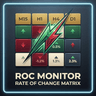 Rate of Change Matrix
