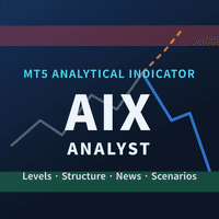 AIX Analyst Conservative Strategy Tester result, 16.03% simulated ROI