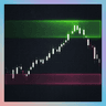 Real liquidity zones