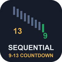 Sequential Countdown MT4 Conservative Strategy Tester result, 16.26% simulated ROI
