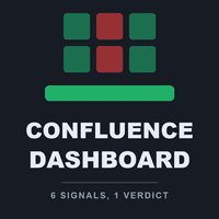 Confluence Dashboard MT4 Conservative Strategy Tester result, 16.26% simulated ROI