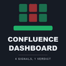 Confluence Dashboard MT4