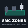 SMC Zones MT4