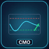 AI Chande Momentum Oscillator Indicator