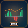 AI Rate of Change Histogram Indicator