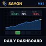 Sayon Daily Dashboard MT4