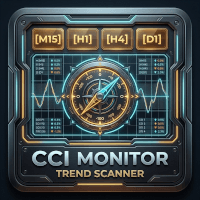 CCI Trend Monitor Conservative Strategy Tester result, 16.33% simulated ROI