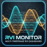 RVI Monitor