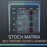 Stochastic Monitor