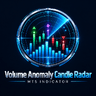 Volume Anomaly Candle Radar