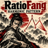 RatioFang Harmonic Pattern PRZ Indicator